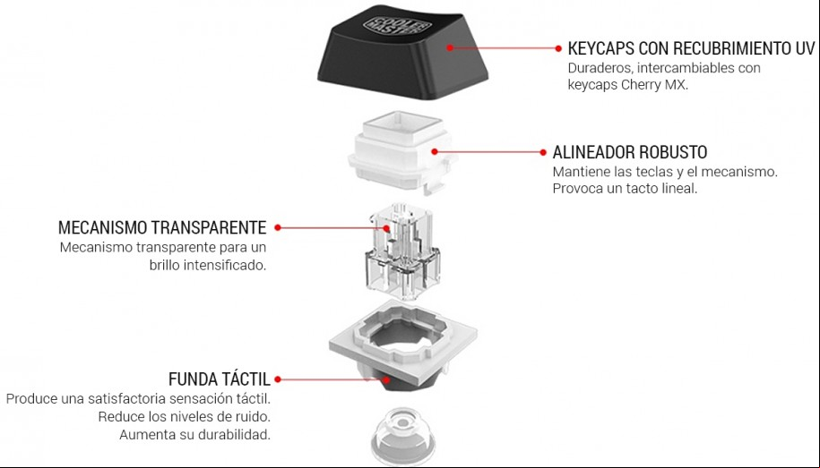 Aprende a escoger tu teclado perfecto para jugar